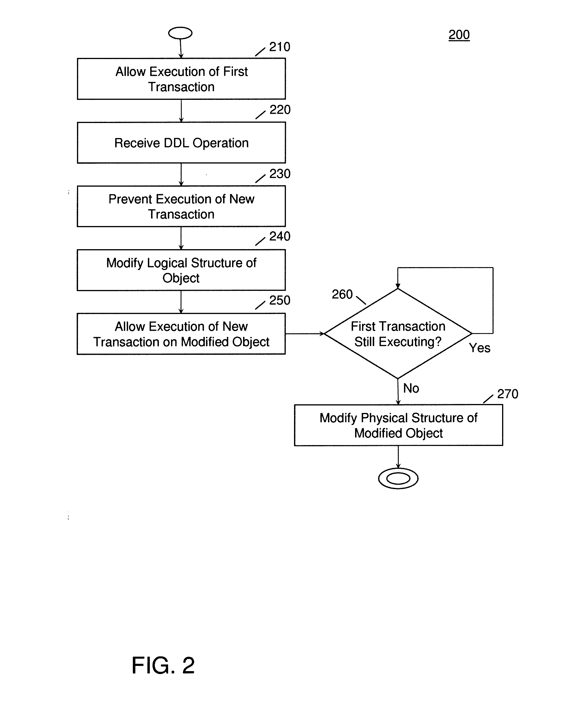 Availability of Database Objects During Database Operations