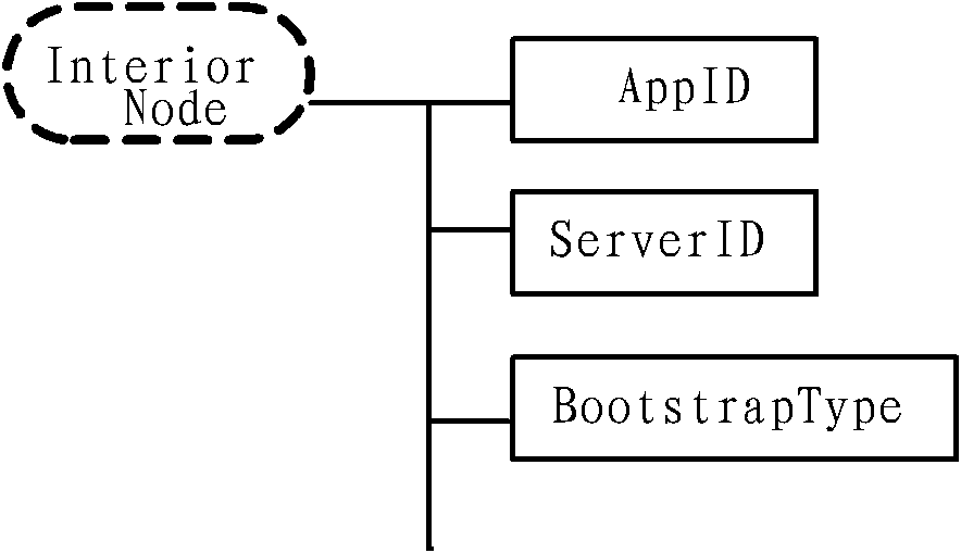 Method, terminal, apparatus and system for device management