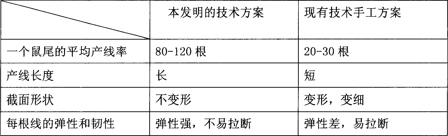 Production method of absorbable suture of mammal nerve fiber