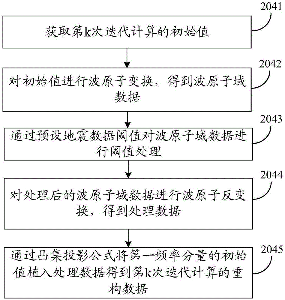 Seismic data reconstruction method and device