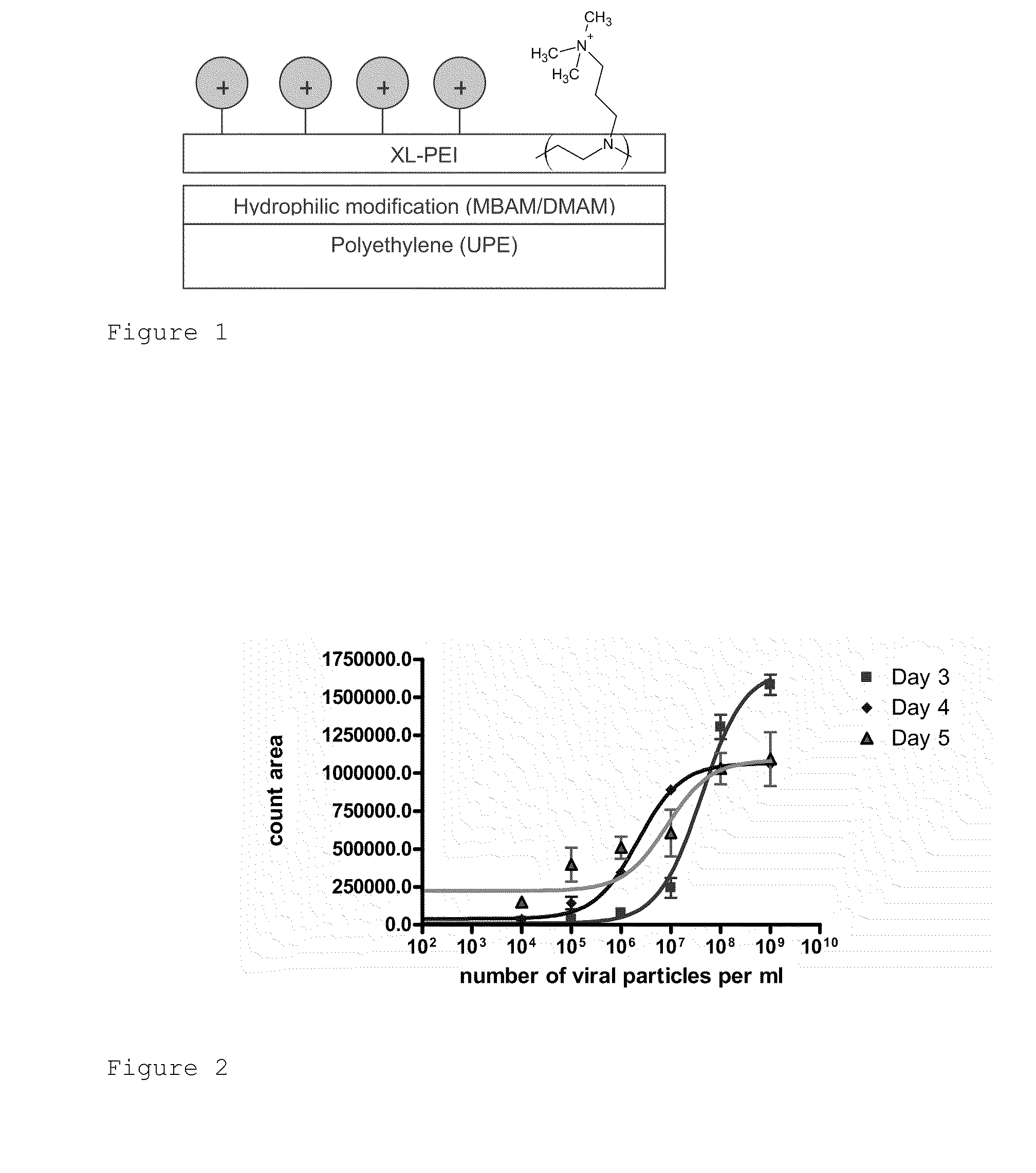 Media For Membrane Ion Exchange Chromatography