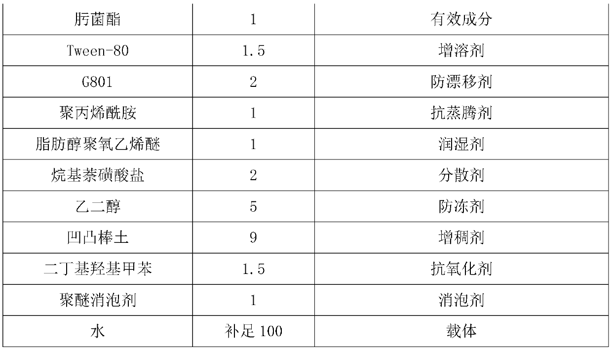 Suspending agent for flight control and preparation method of suspending agent