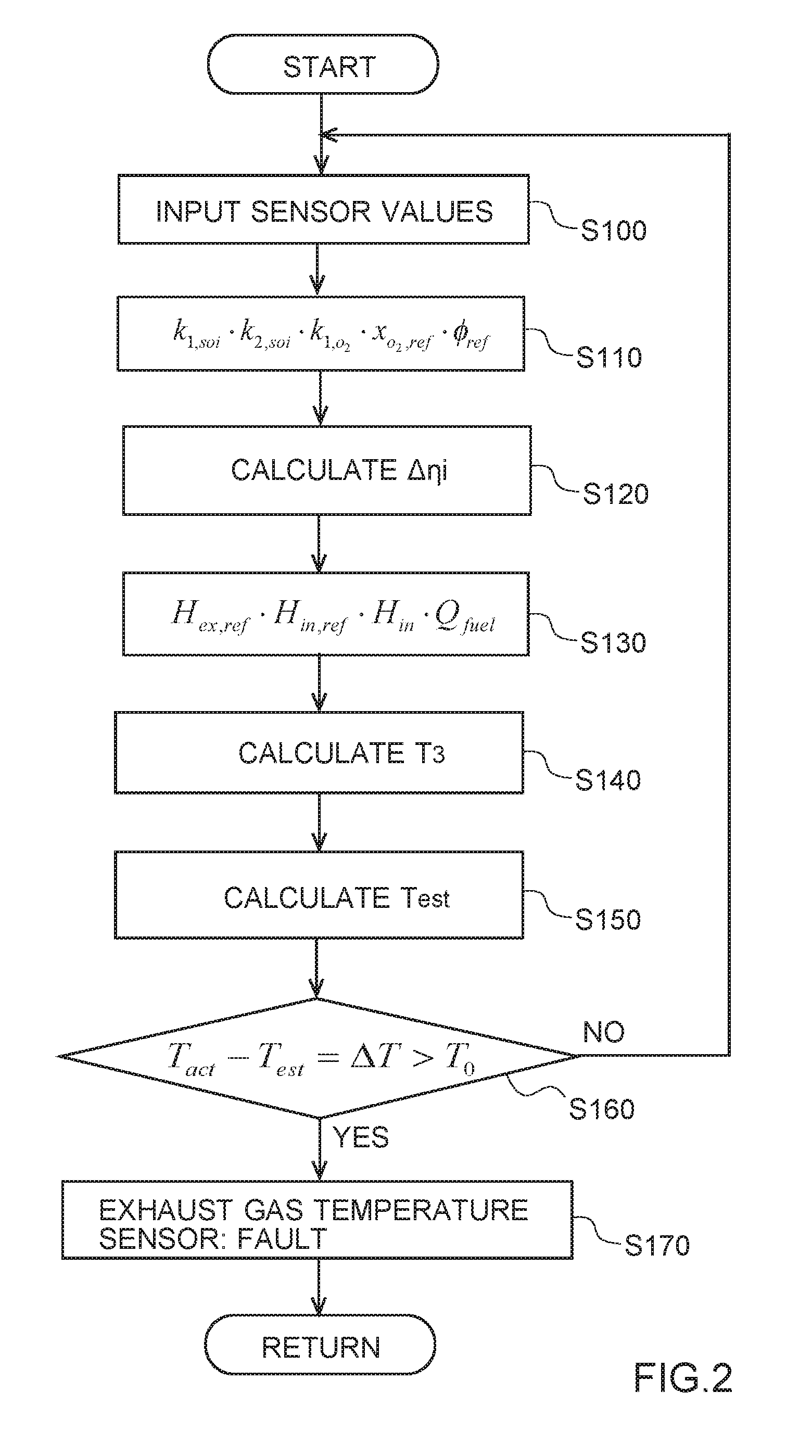 Sensor output value estimation device