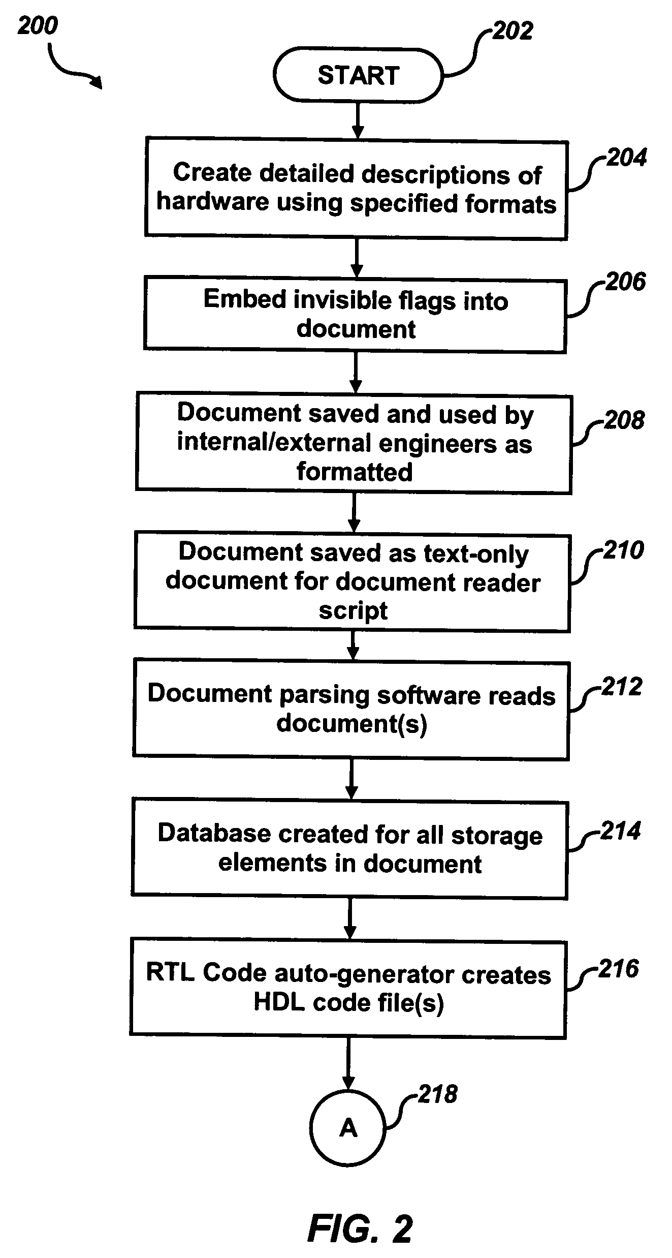 Methods and systems for automatic verification of specification document to hardware design