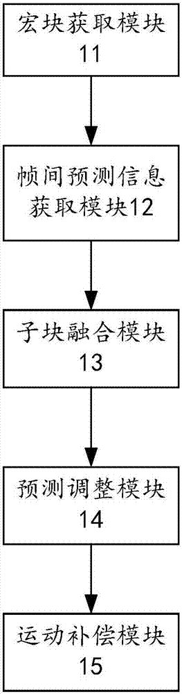 Video encoding method and device based on long-term reference frame