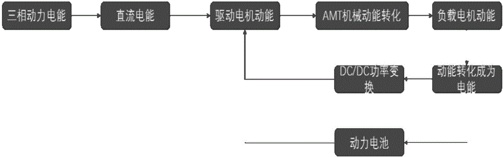 Battery management-based multifunctional dynamic test system