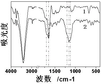 Graphene-ion exchange polymer electric actuator and its preparation method and application