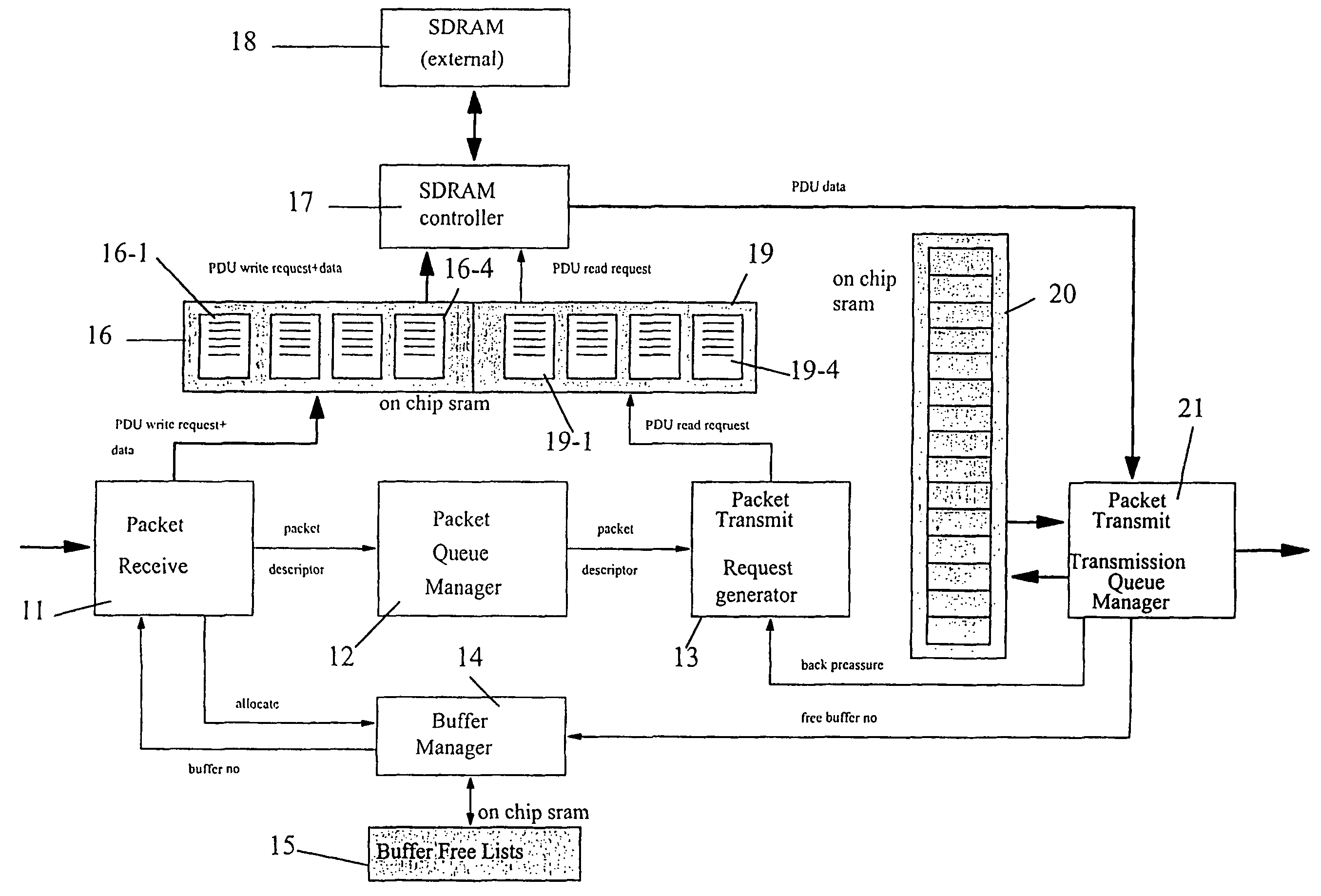 Overcoming access latency inefficiency in memories for packet switched networks