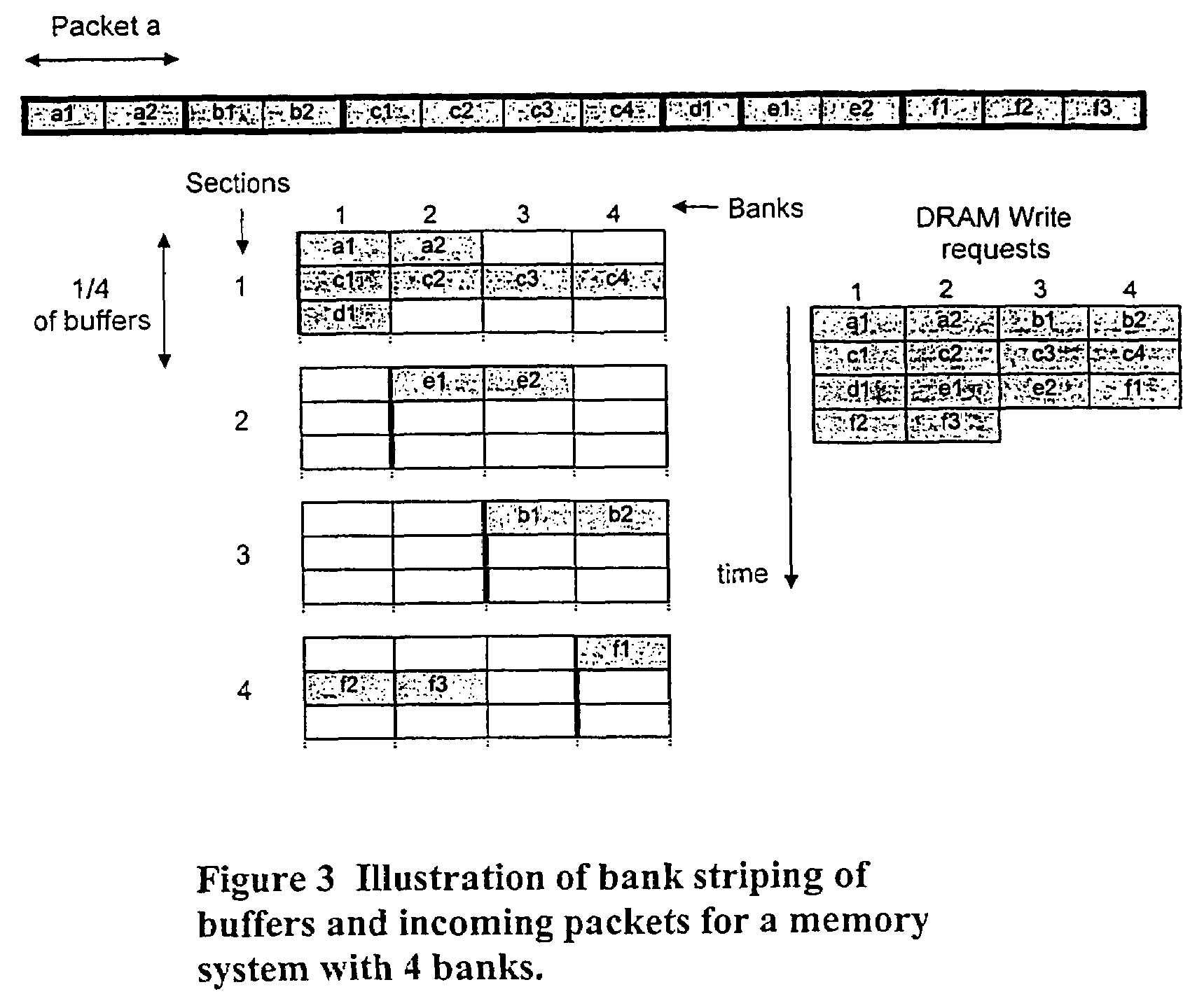 Overcoming access latency inefficiency in memories for packet switched networks