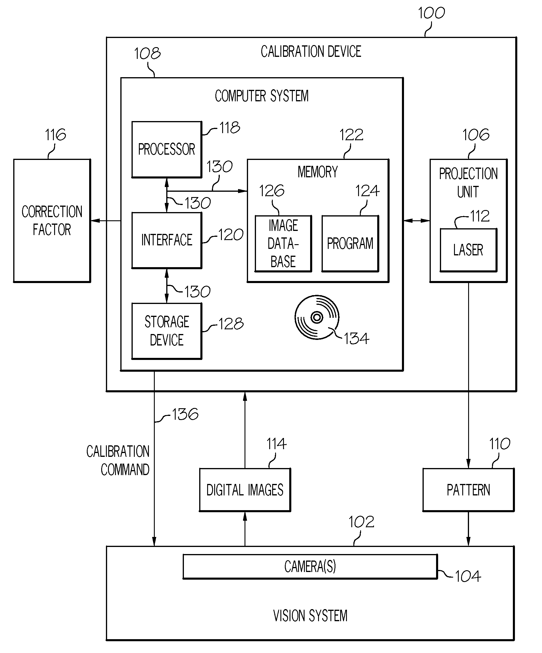 Methods and systems for calibrating vehicle vision systems