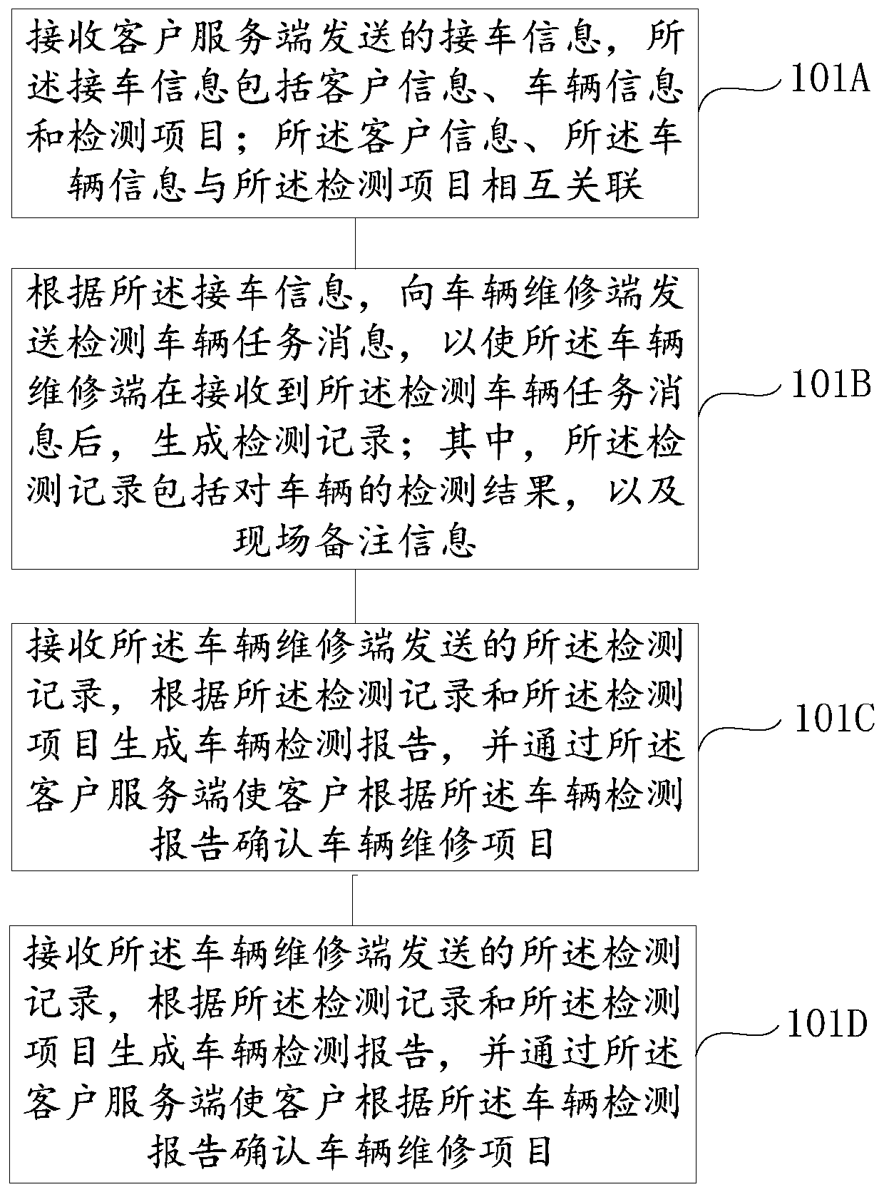 Vehicle service management method and system and vehicle service digital detection system