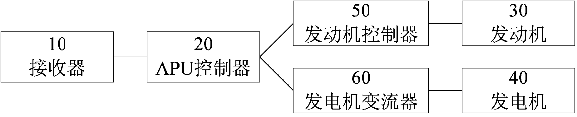 Method, device and system for controlling auxiliary power unit of vehicle, and engineering machine