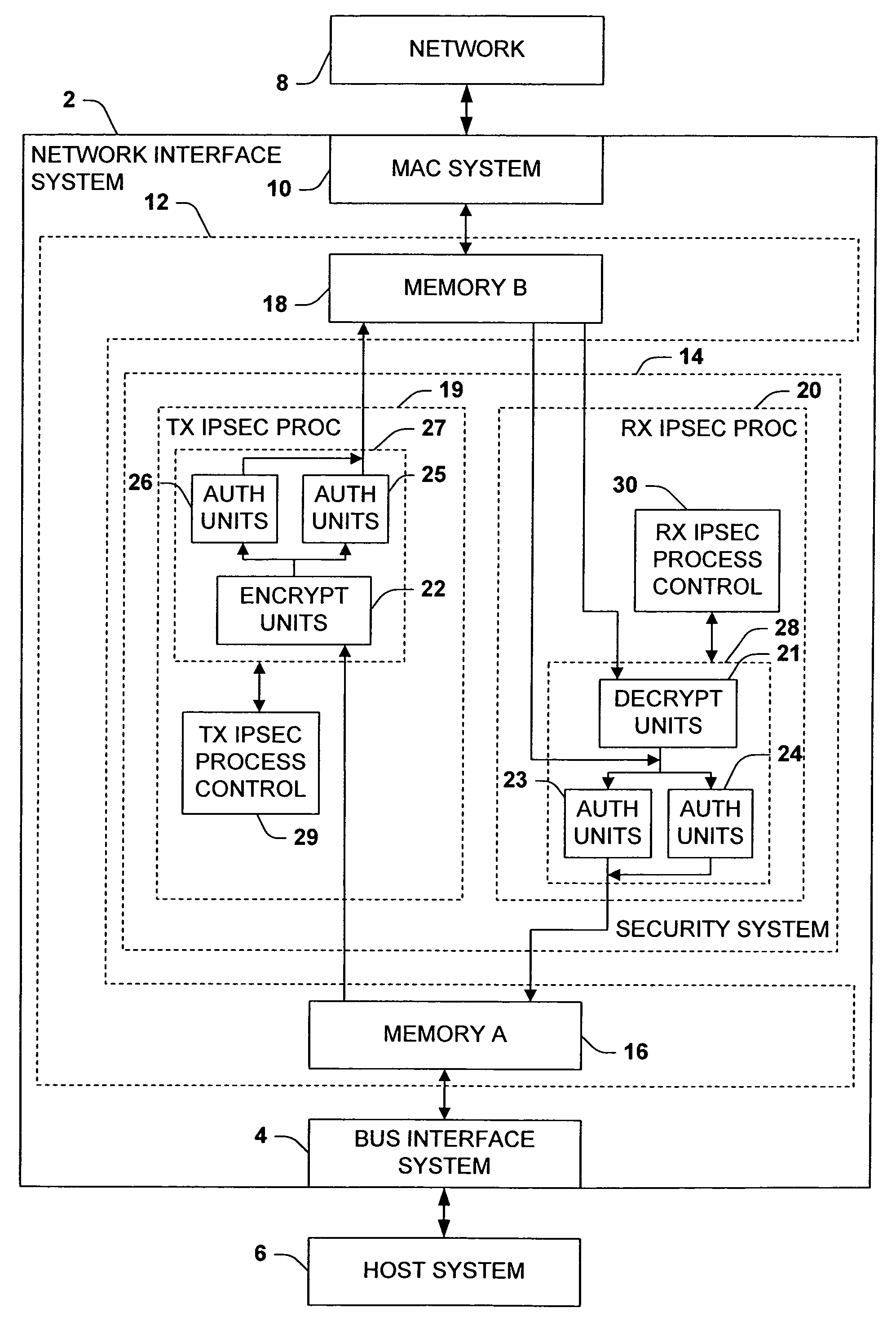 Method to maximize hardware utilization in flow-thru IPsec processing