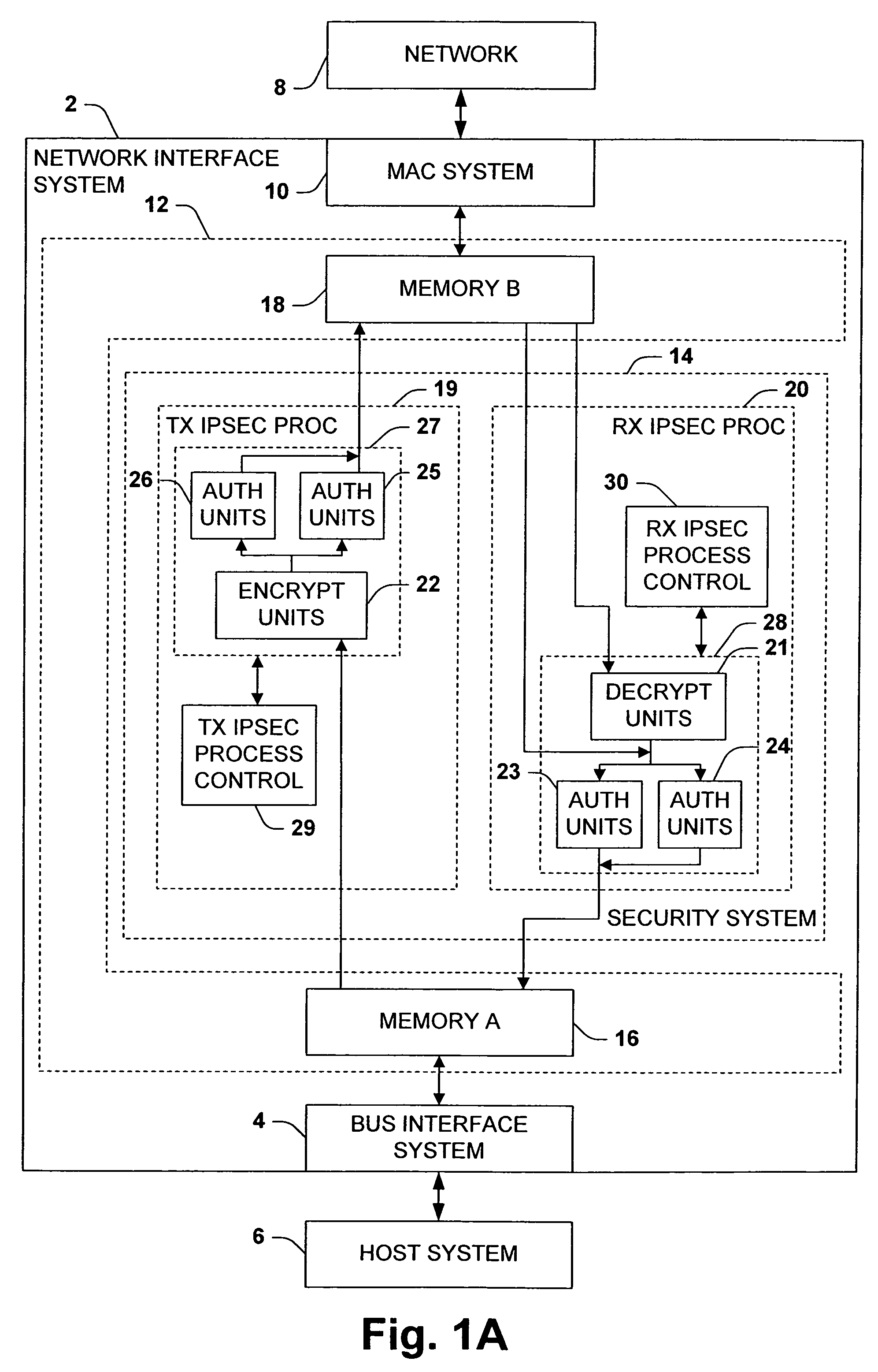 Method to maximize hardware utilization in flow-thru IPsec processing