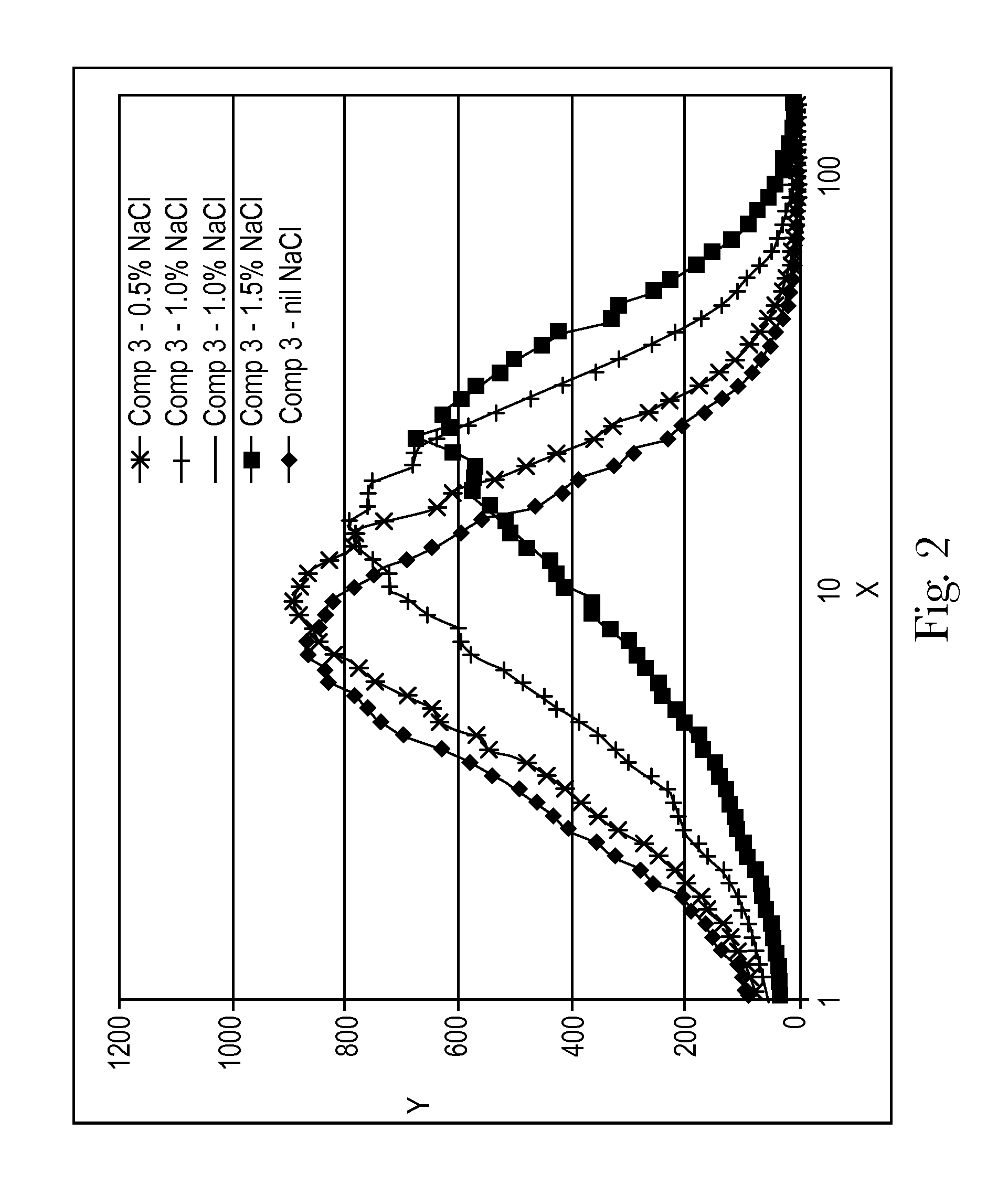 Personal Care Compositions and Methods of Making Same