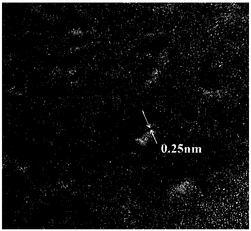 Method for preparing carbon quantum dots by using bagasse as carbon source with chemical oxidation process