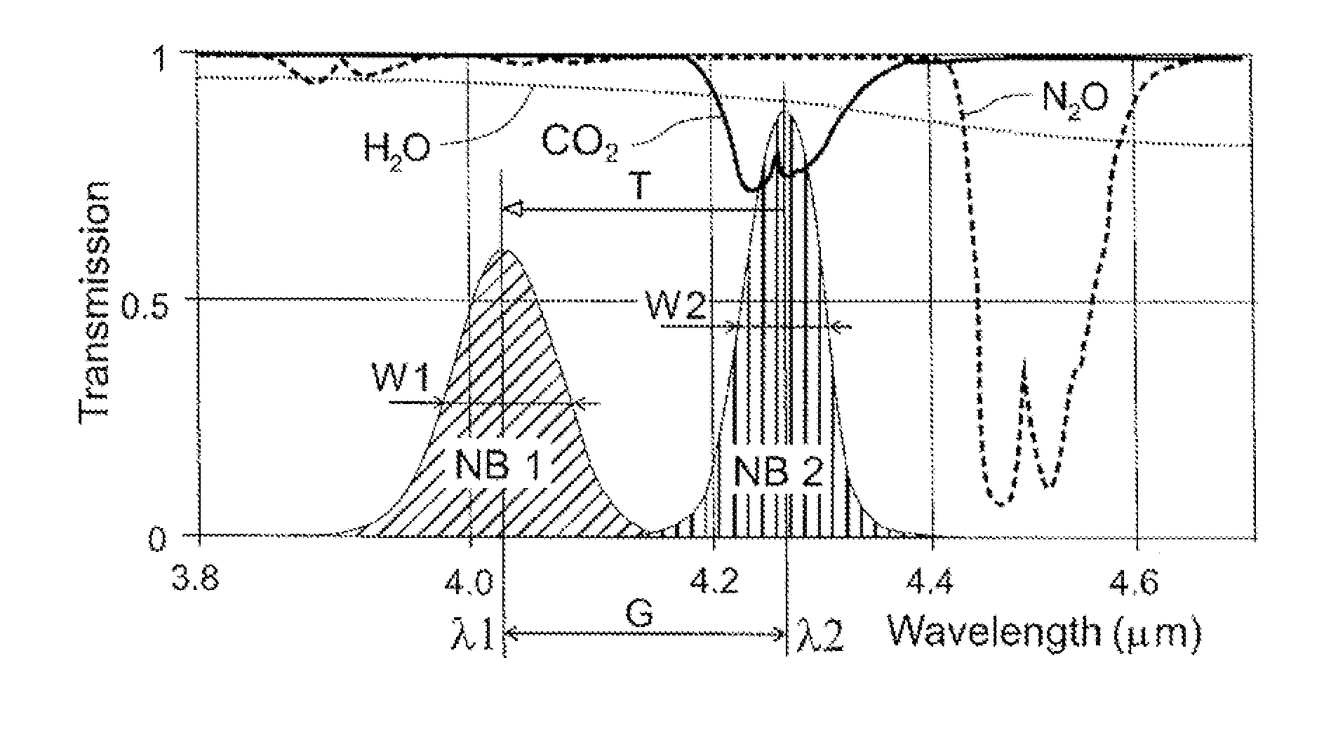 Simplified beam splitter for ir gas sensor