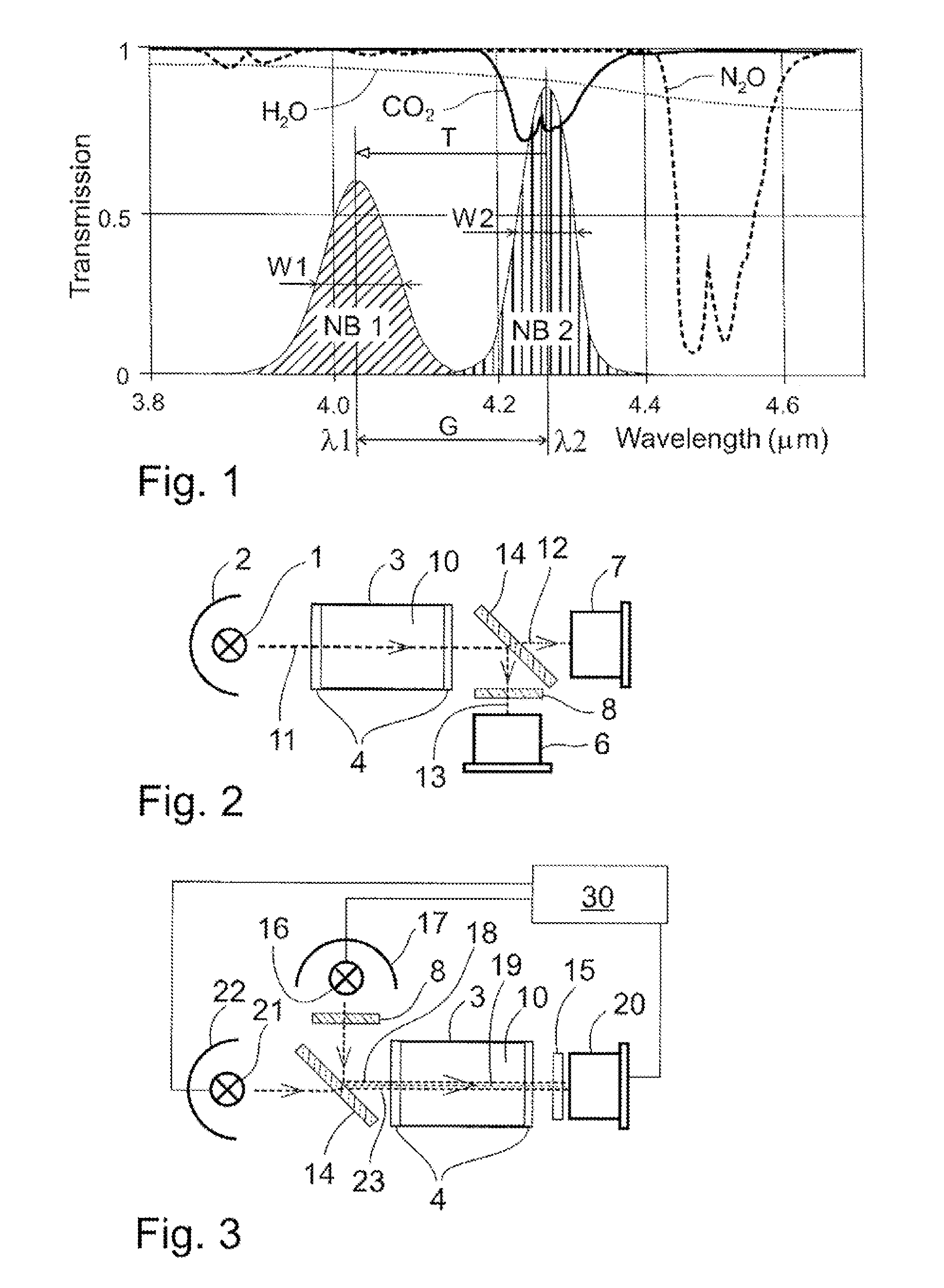 Simplified beam splitter for ir gas sensor