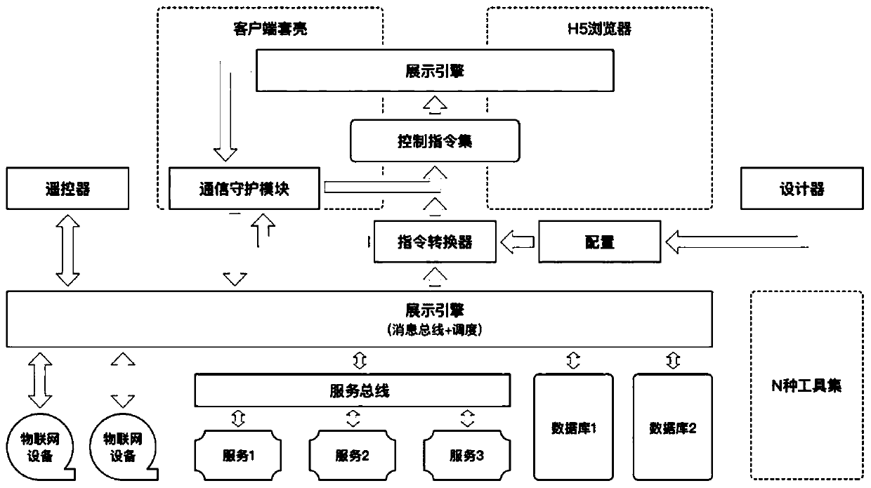 Big data visualization three-dimensional GIS cloud rendering project generation system and method