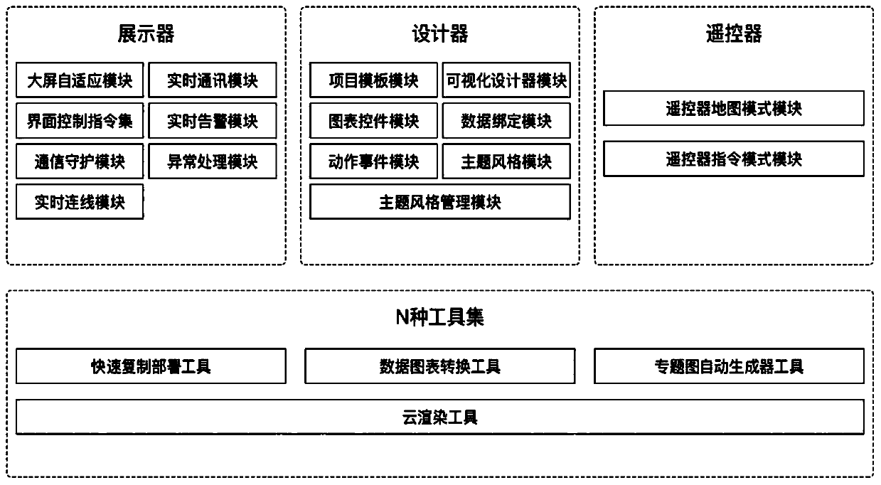 Big data visualization three-dimensional GIS cloud rendering project generation system and method