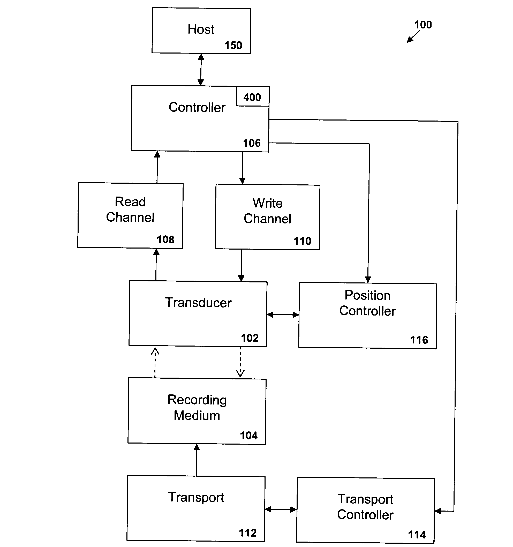 Identifying systematic errors in a data recording system