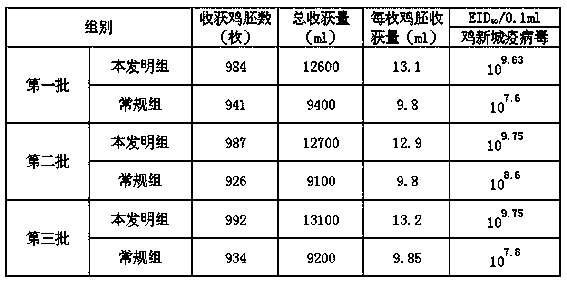 Newcastle disease virus diluent and preparation method thereof