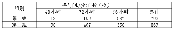 Newcastle disease virus diluent and preparation method thereof