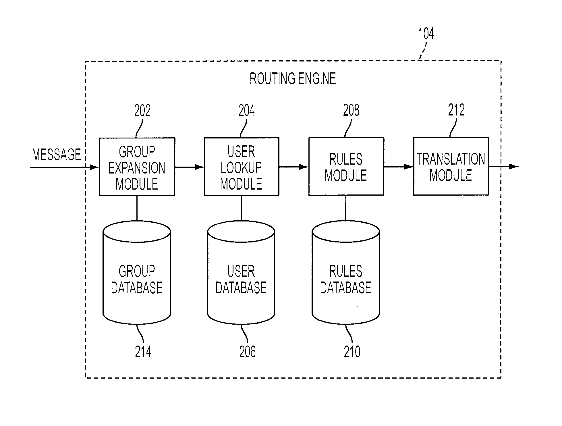 Device independent message distribution platform