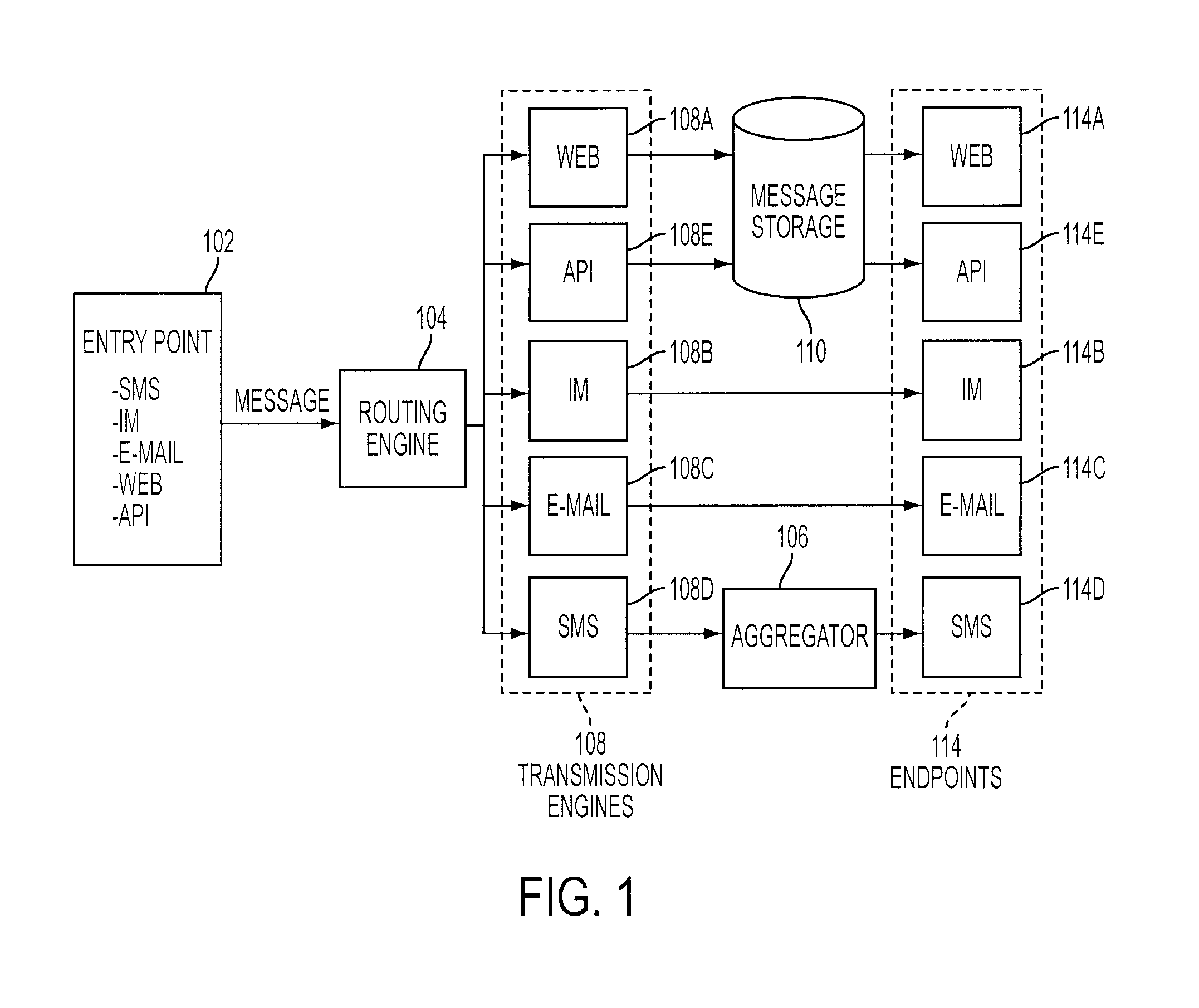 Device independent message distribution platform