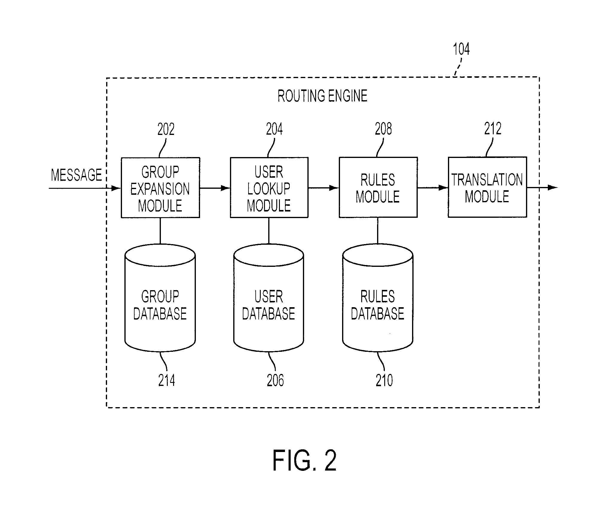 Device independent message distribution platform