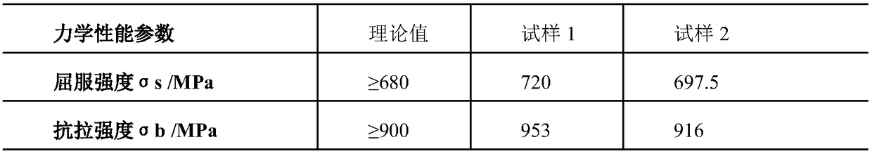 A special cast steel for preparing large hot forging dies under high temperature and heavy load conditions and its preparation method