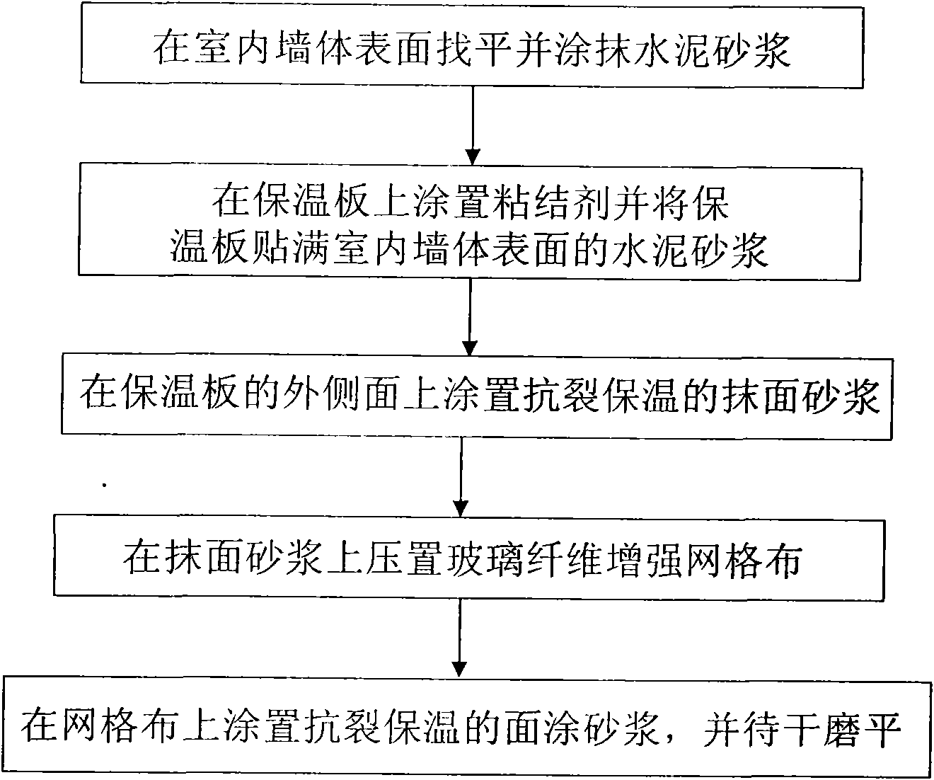 Heat preservation constructing method of indoor wall