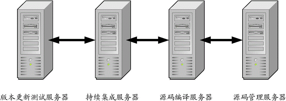 Automatic integration testing device, method and system of mobile terminal