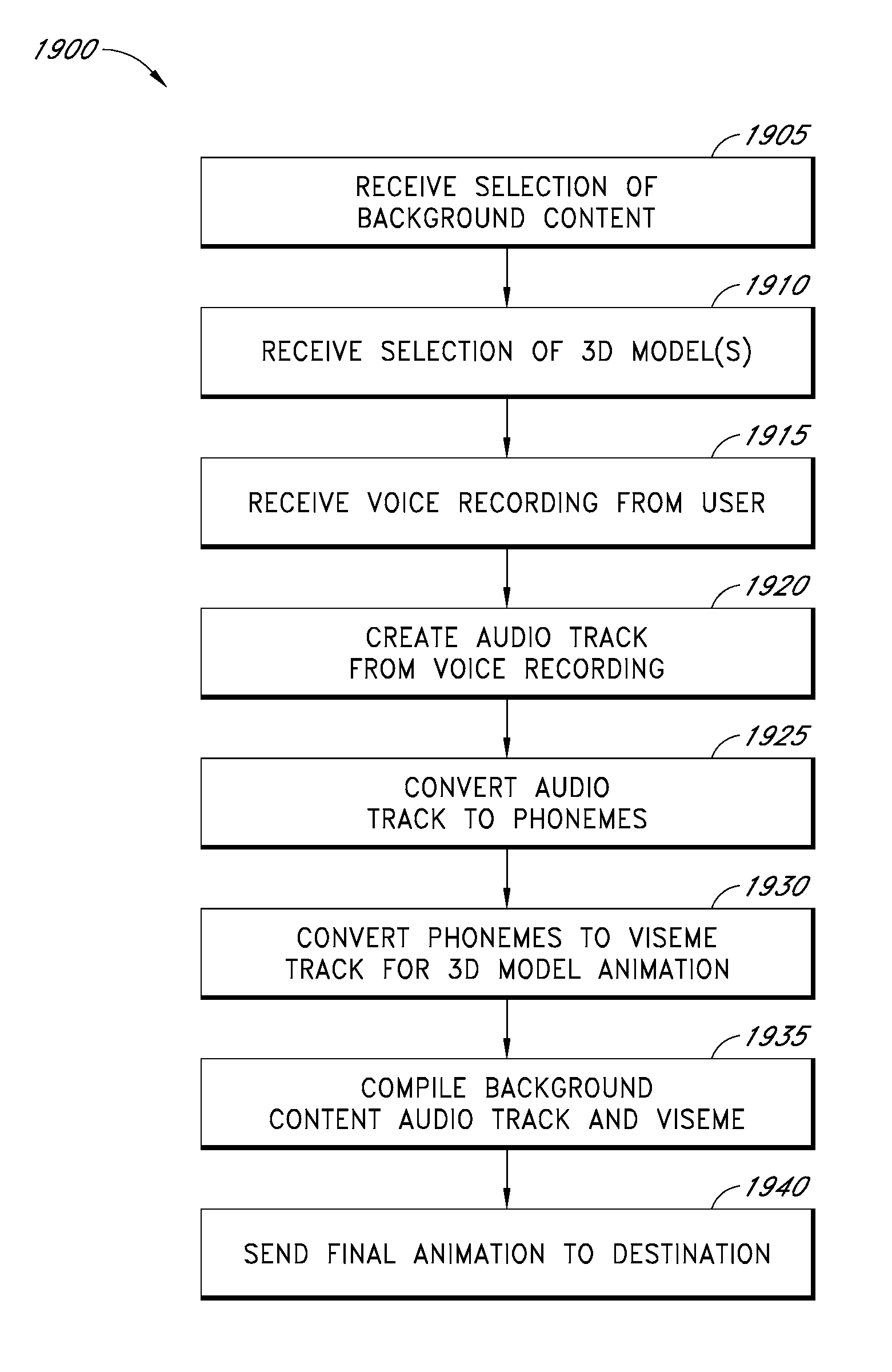 Systems and methods for voice personalization of video content