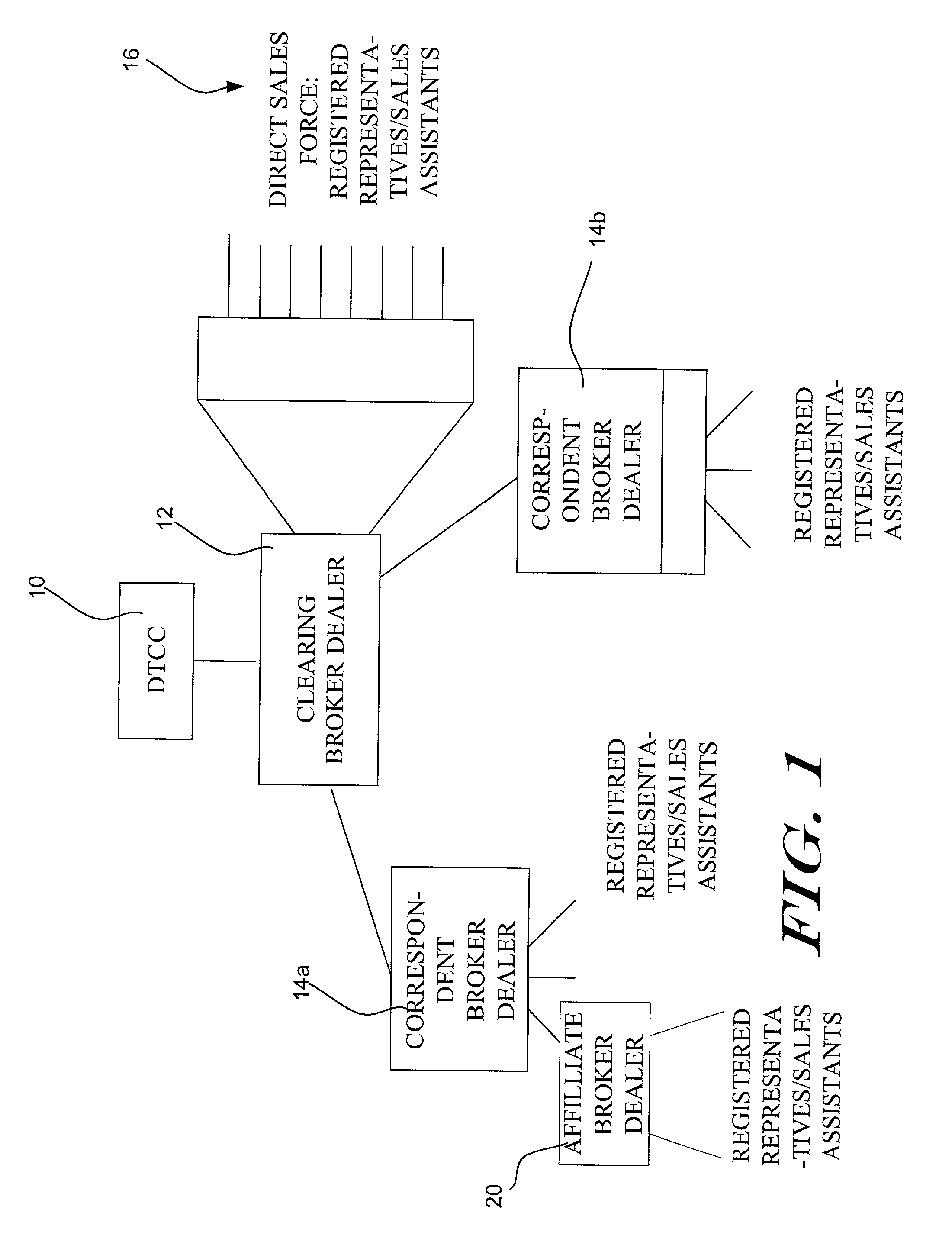 Methods and systems for monitoring the efficacy of a marketing project