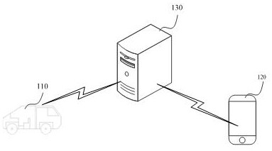 C-V2X-based vehicle-road cooperation platform, interaction implementation system and control method