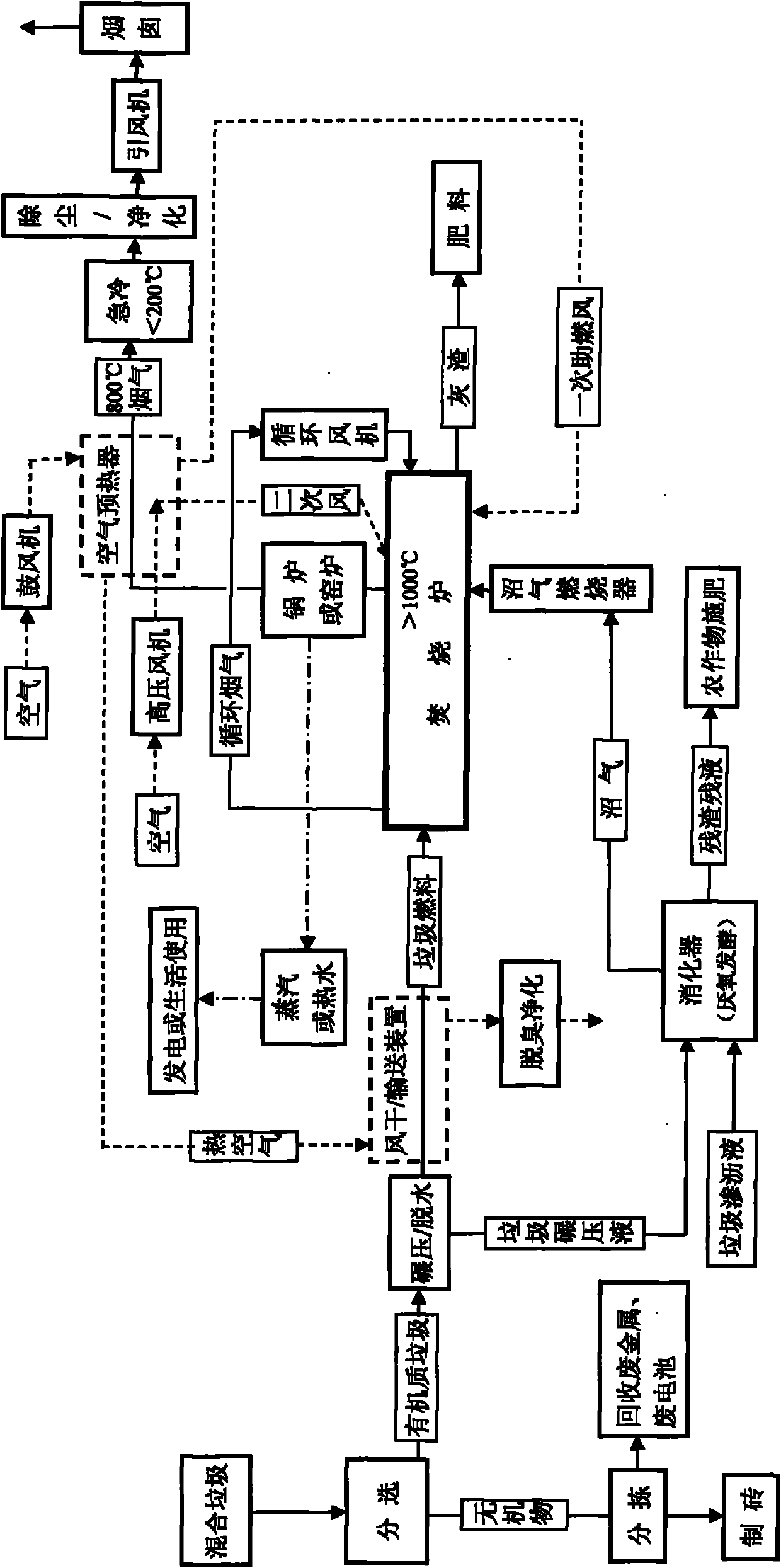 Household garbage incineration device without combustion-supporting of conventional fuel