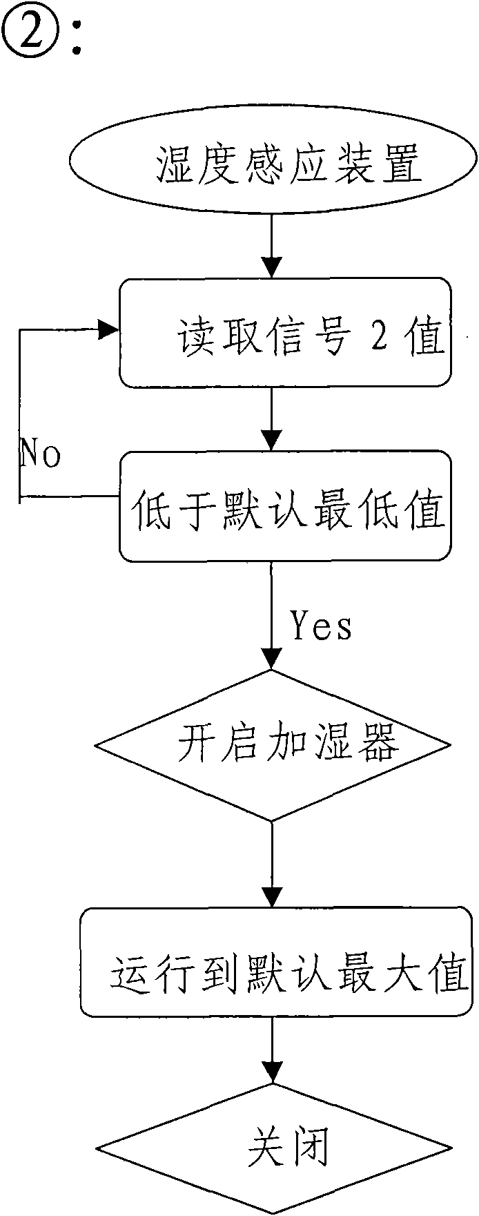 Method for controlling sleep mode of air conditioner