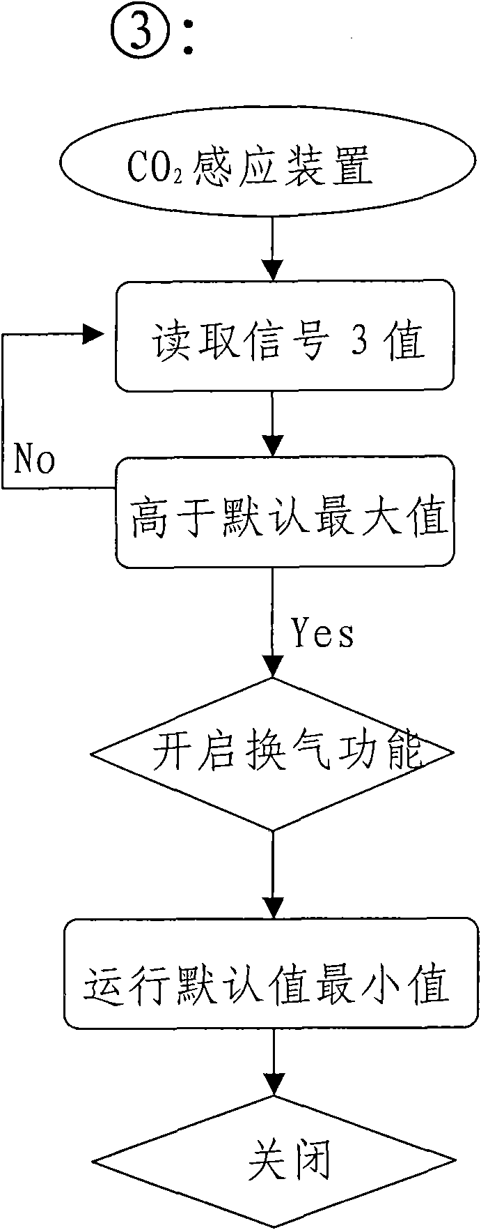 Method for controlling sleep mode of air conditioner