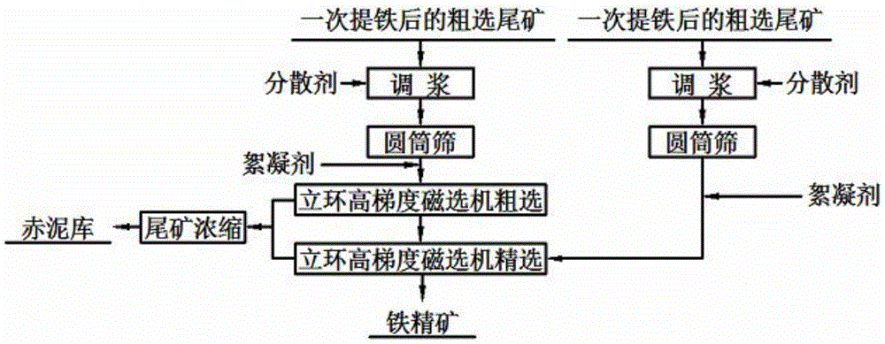 Method for extracting micro-fine-particle iron ore concentrate from tailings obtained after primary iron separation