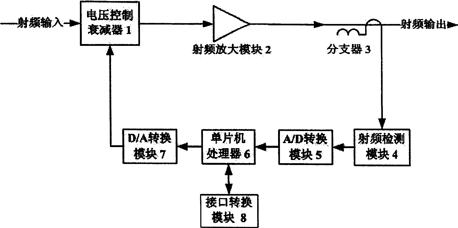 Controllable automatic gain controlling circuit for cable television network