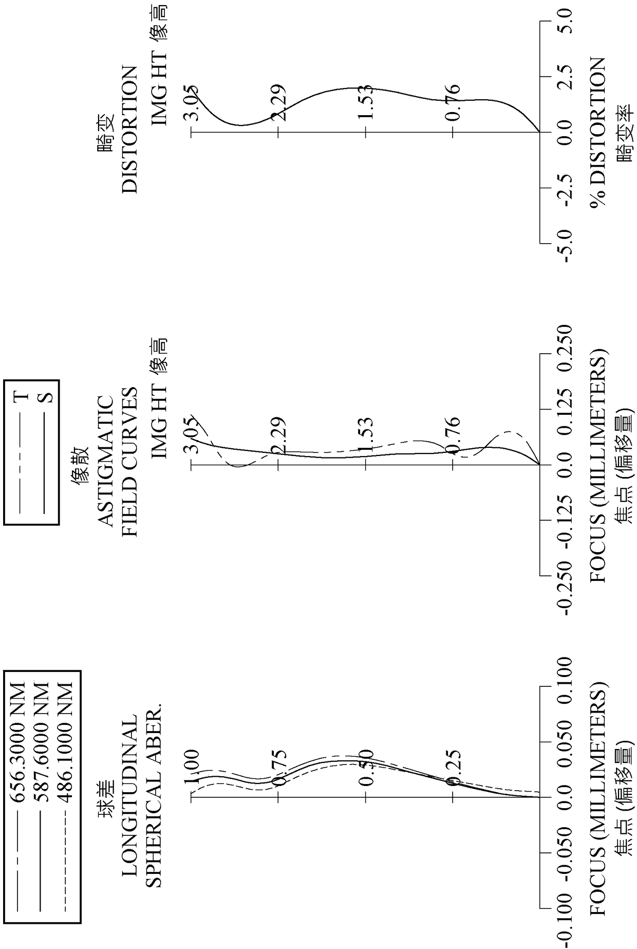 Optical imaging lens assembly, image capturing unit and electronic device