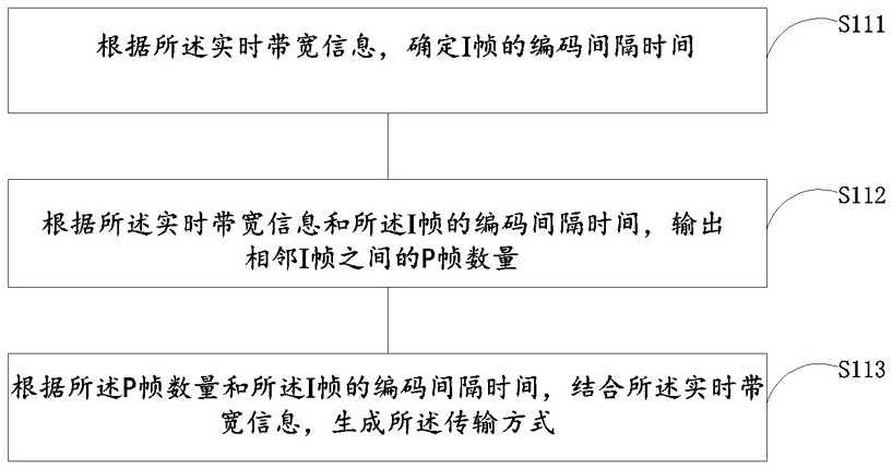 Video data processing method and device based on real-time network, equipment and medium