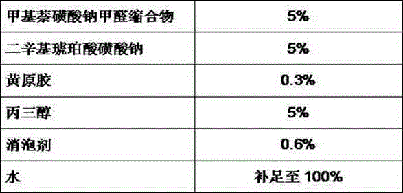 a bactericidal composition