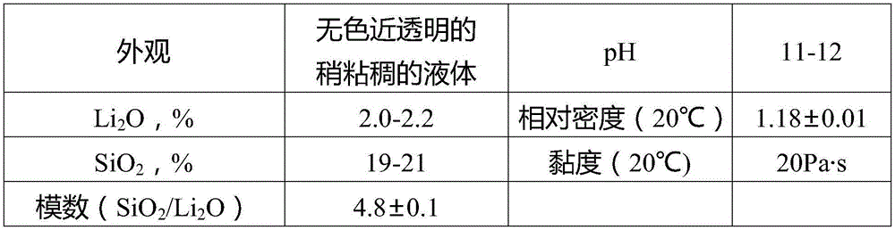 Concrete surface sealing curing treatment enhancing agent