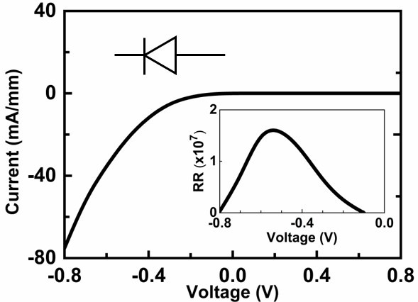 Nanoscale PN junction diode rectifier based on MnBi2Te4 single layer