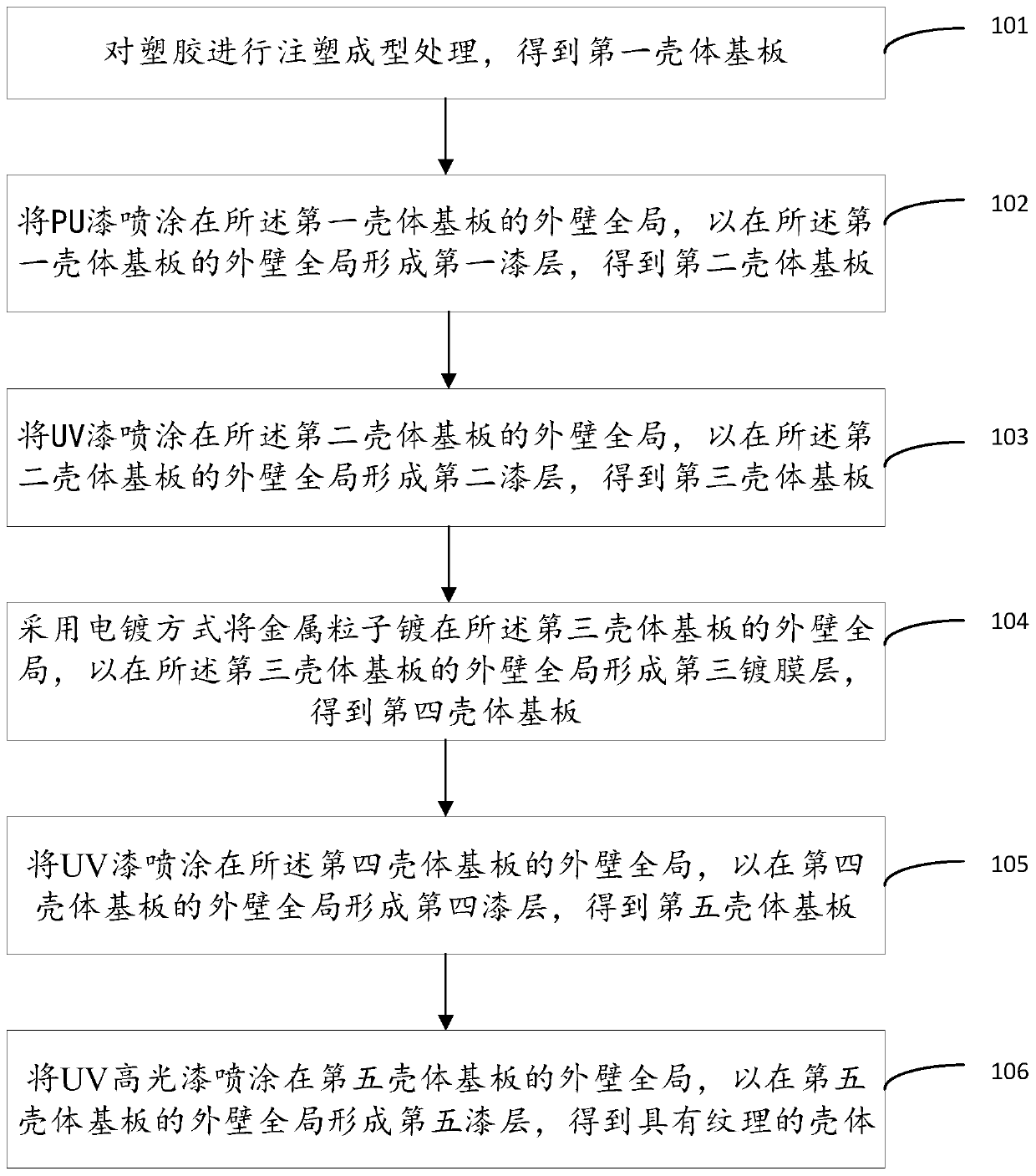 Shell machining method, shell and mobile terminal