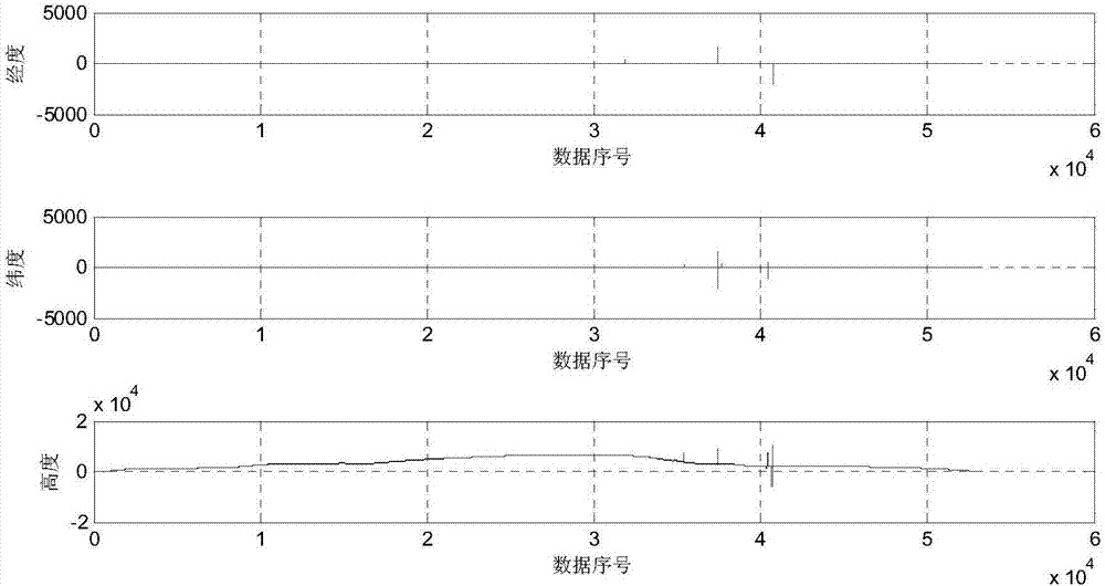 Big data mining-based method for deleting flight parameter outliers in classified manner