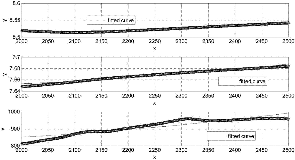 Big data mining-based method for deleting flight parameter outliers in classified manner