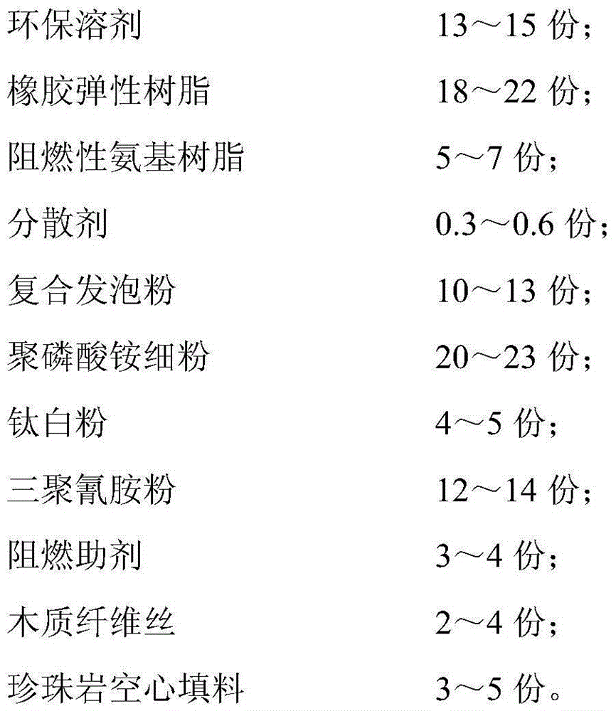 Outdoor elastic fireproof paint and preparation method thereof